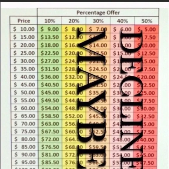 Last chance! Strapless black dress- White House Black Market brand Ladies size 0 - Picture 11 of 11